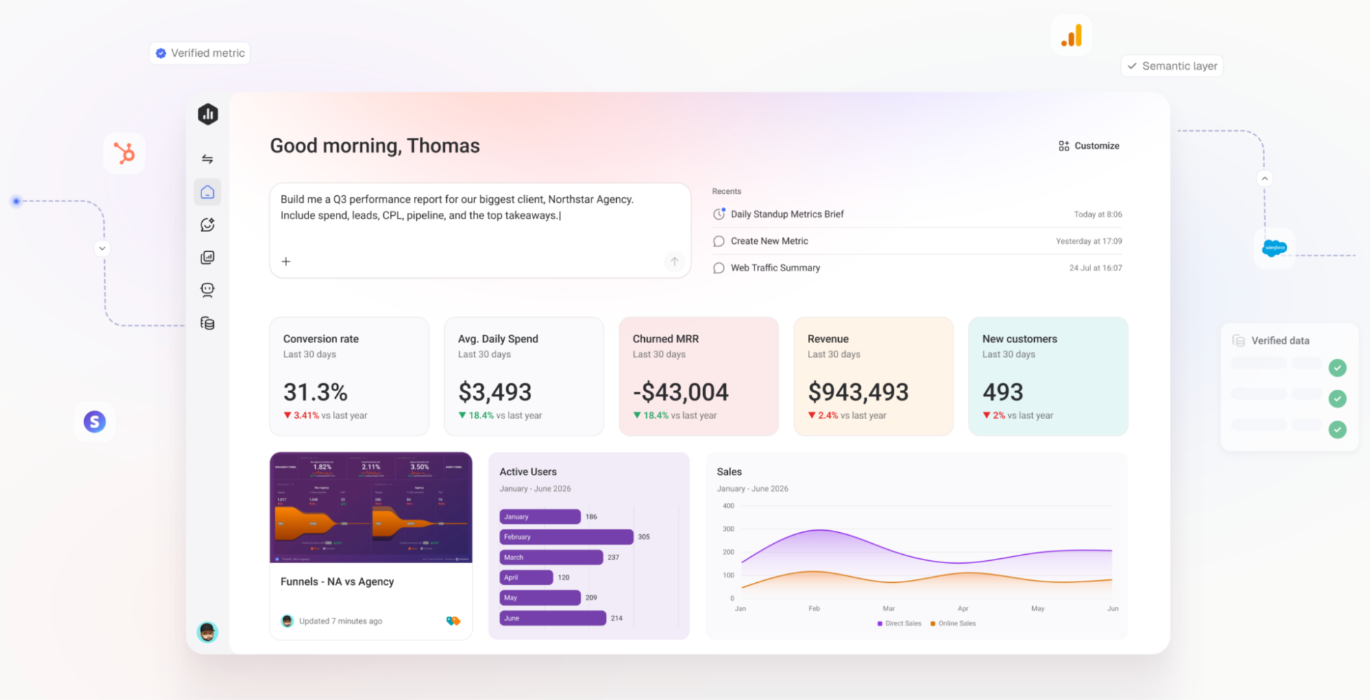 Example AI software budget for startups in 2026