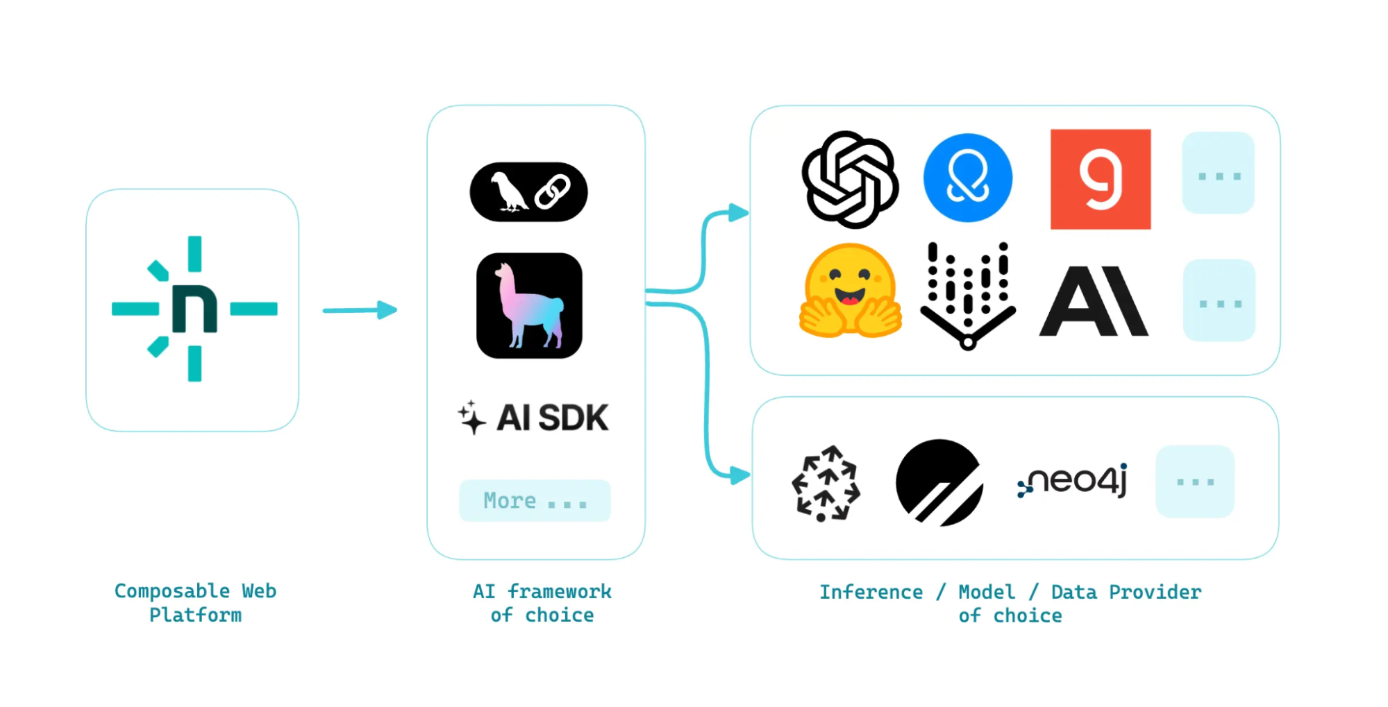 Softr is one of the more practical AI tools for startups